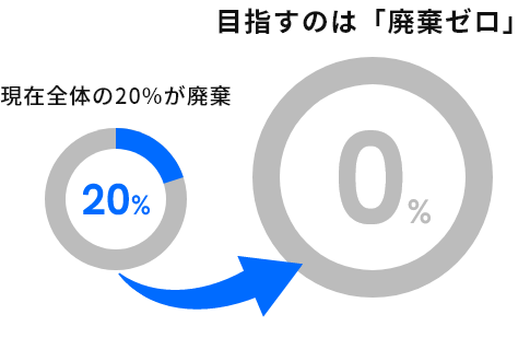 環境保全への取り組み